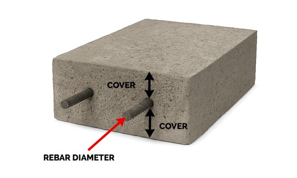 minimum concrete cover in slab