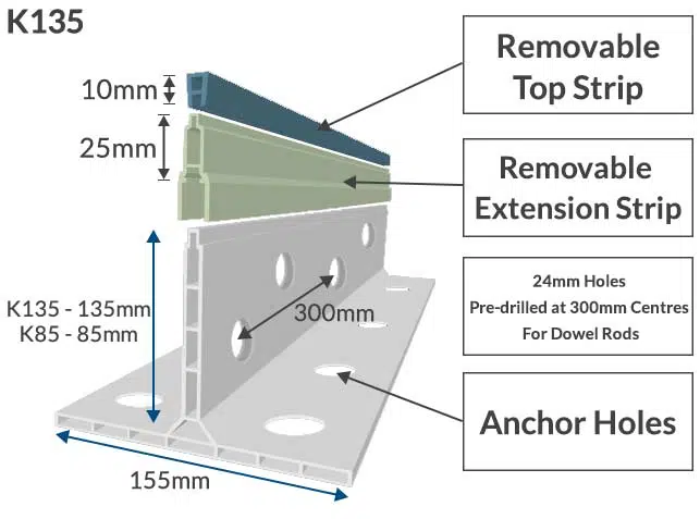 K Form™ Plastic Formwork Shuttering - Image 4